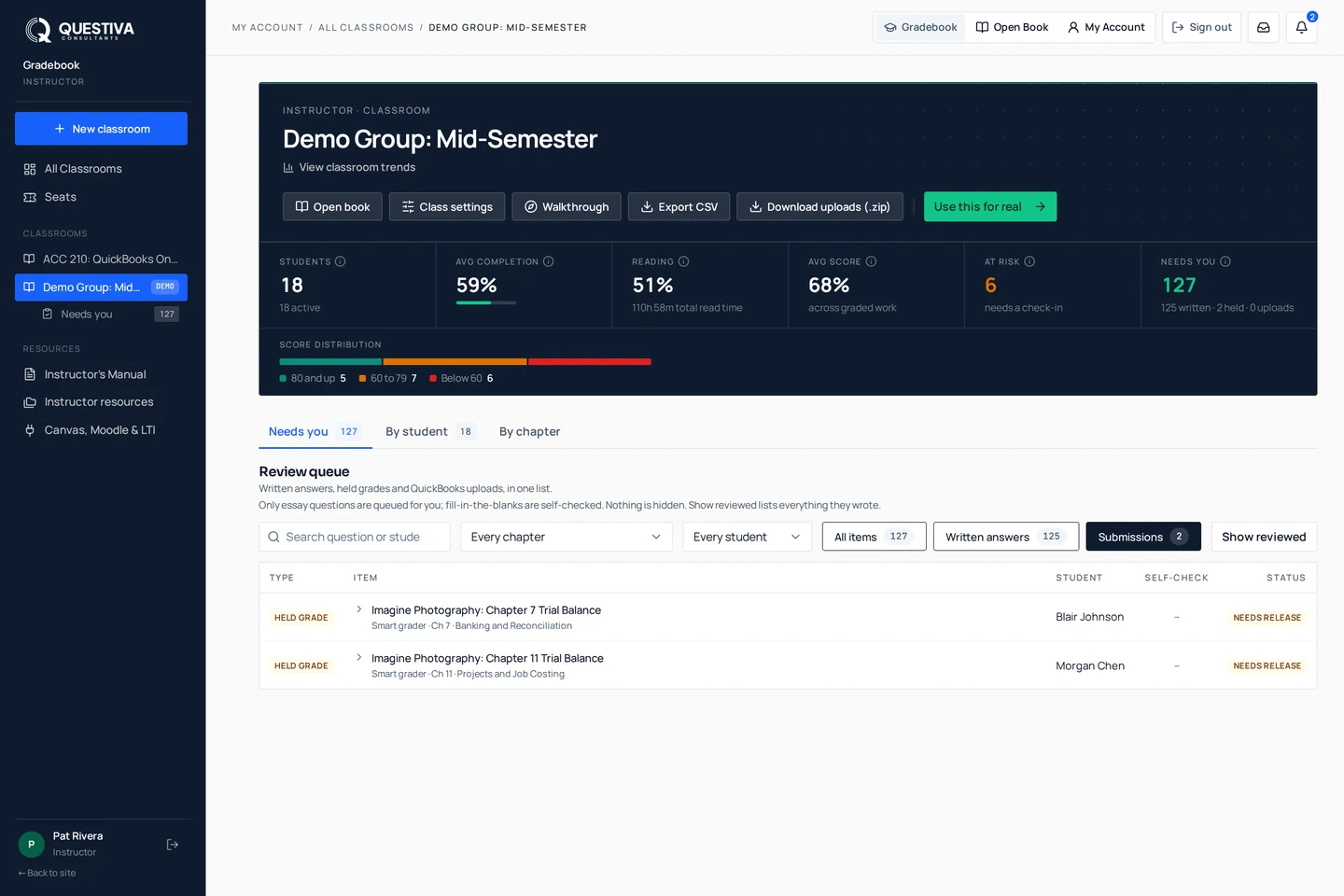 A class page for teachers: progress, scores and the review queue of smart-grader results and written answers